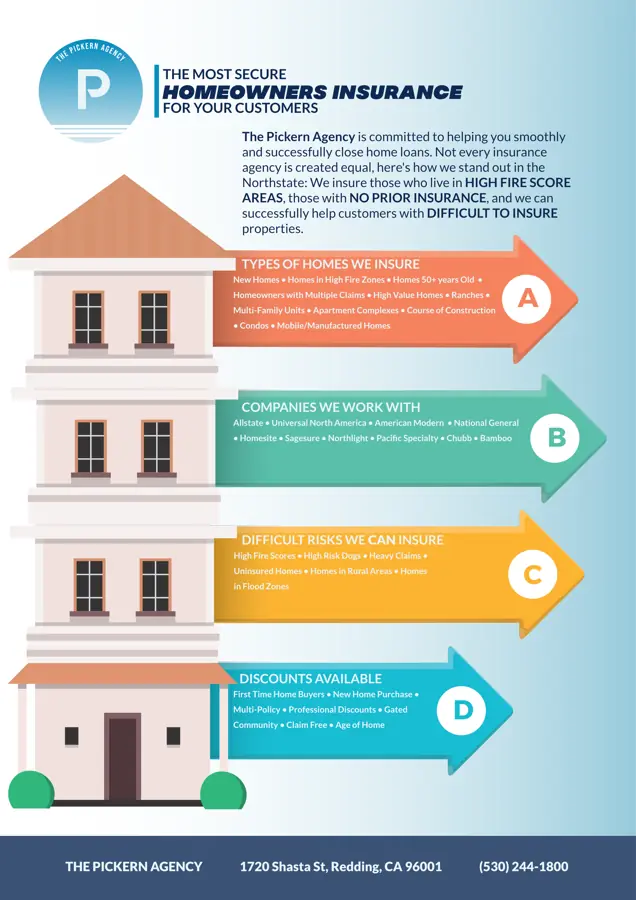 The Pickern Agency infographic